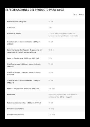 Rovokopači-utovarivači Caterpillar 420 XE