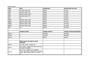 Sjekači drva Berkili 30 E 5-1