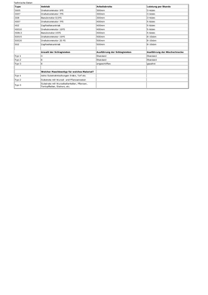 Sjekači drva Berkili 30 E 5-1