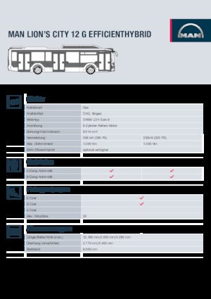 Gradski autobusi MAN Lion’s City 12 G