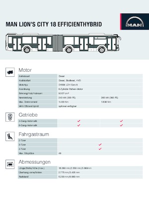 Gradski autobusi MAN Lion’s City 18