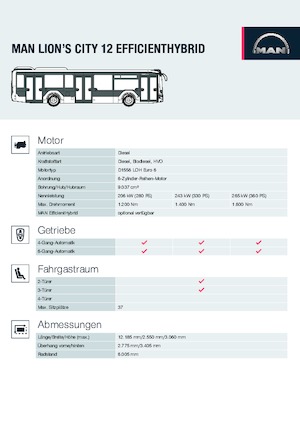 Gradski autobusi MAN Lion's City 12