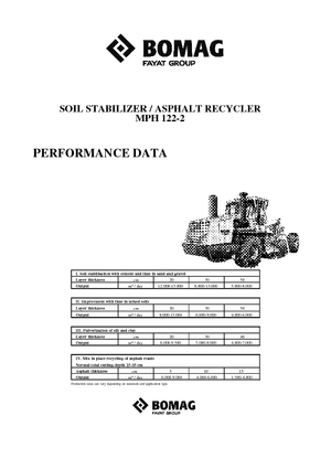 Strojevi za recikliranje cesta/-Hladni reciklaži Bomag MPH 122-2