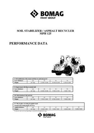 Strojevi za recikliranje cesta/-Hladni reciklaži Bomag MPH 125