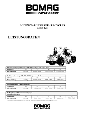 Strojevi za recikliranje cesta/-Hladni reciklaži Bomag MPH 125