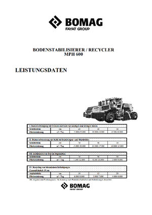 Strojevi za recikliranje cesta/-Hladni reciklaži Bomag MPH 600
