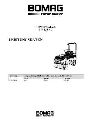 Kombinirani valjci Bomag BW 138 AC