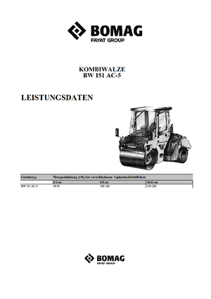 Kombinirani valjci Bomag BW 151 AC-5