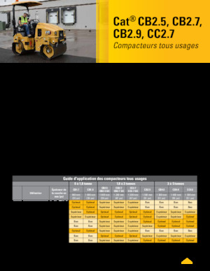 Kombinirani valjci Caterpillar CC2.7