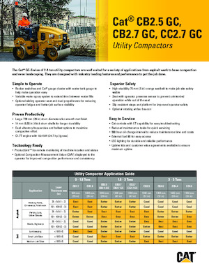 Kombinirani valjci Caterpillar CC2.7GC