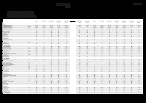 Kombajni Fendt 5255 L 