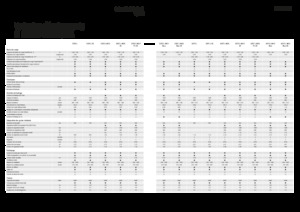 Kombajni Fendt 5255 L 