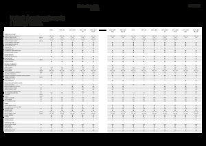 Kombajni Fendt 5255 L 