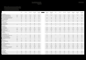 Kombajni Fendt 5255 L 
