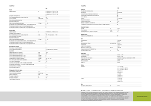 Kombajni Claas Avero 240