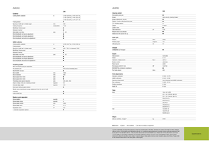 Kombajni Claas Avero 240