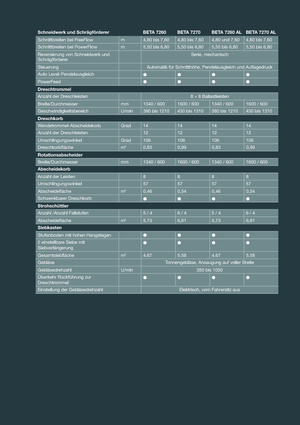 Kombajni Massey Ferguson Beta 7260 AL-4