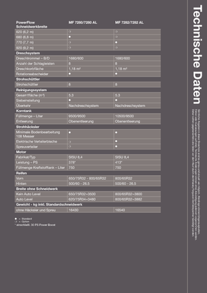 Kombajni Massey Ferguson Centora 7280