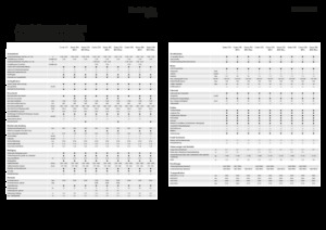Kombajni Fendt Corus 526 MCS 