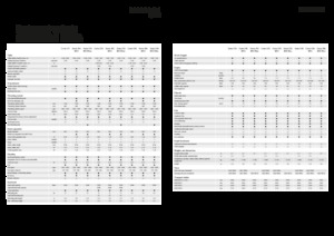 Kombajni Fendt Corus 526 MCS 