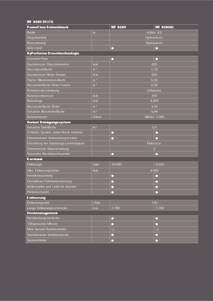 Kombajni Massey Ferguson Delta 9280