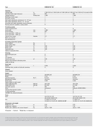 Kombajni Claas Dominator 130