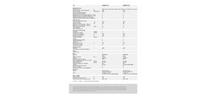 Kombajni Claas Dominator 130