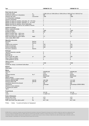 Kombajni Claas Dominator 130