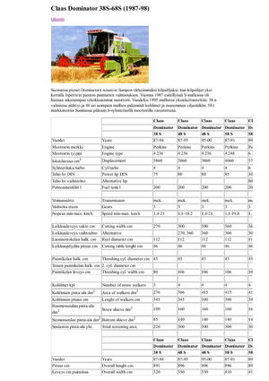 Kombajni Claas Dominator 48 S