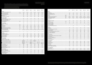 Kombajni Fendt Ideal 10T 