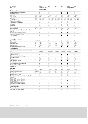 Kombajni Claas Lexion 640