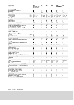 Kombajni Claas Lexion 640