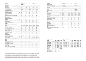 Kombajni Claas Lexion 620