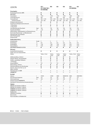 Kombajni Claas Lexion 640