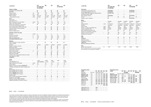 Kombajni Claas Lexion 620