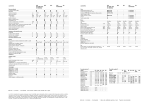 Kombajni Claas Lexion 620
