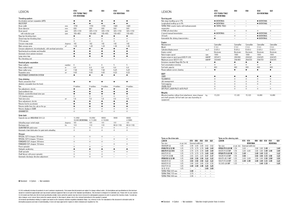 Kombajni Claas Lexion 620