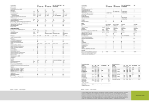 Kombajni Claas Lexion 760