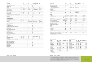 Kombajni Claas Lexion 760