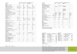 Kombajni Claas Lexion 760