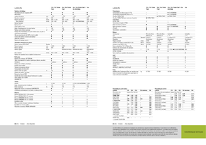 Kombajni Claas Lexion 760