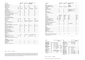 Kombajni Claas Lexion 760 Montana