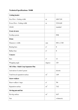 Kombajni Laverda M 400 