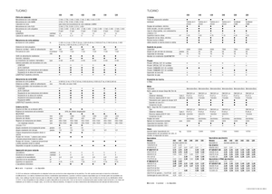 Kombajni Claas Tucano 320