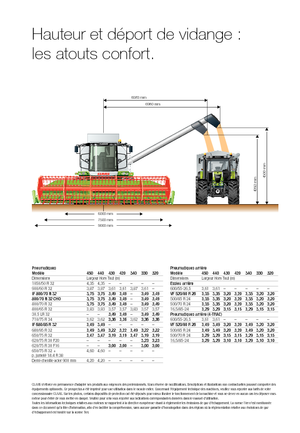 Kombajni Claas Tucano 320