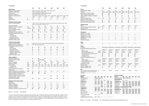 Kombajni Claas Tucano 320