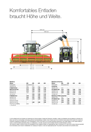 Kombajni Claas Tucano 320