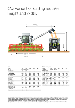 Kombajni Claas Tucano 320