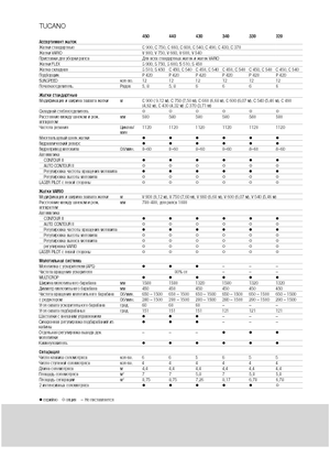 Kombajni Claas Tucano 330