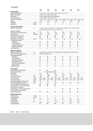 Kombajni Claas Tucano 330